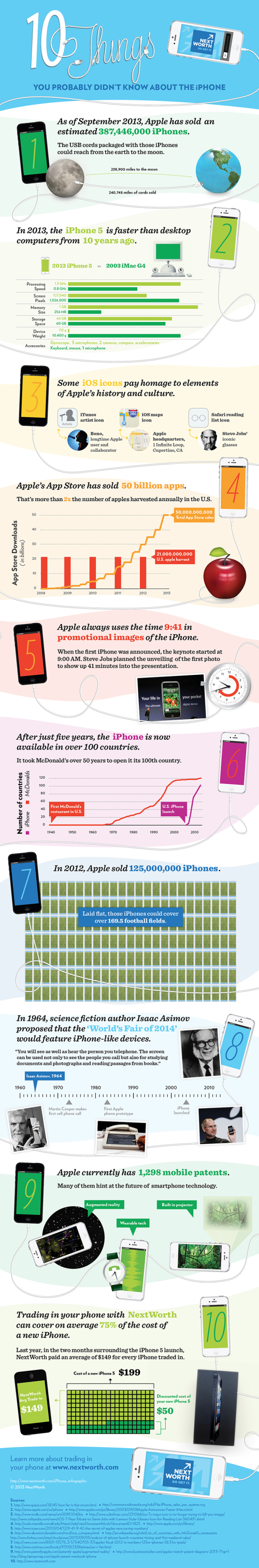 10 Things You Probably Didn't Know About the iPhone infographic